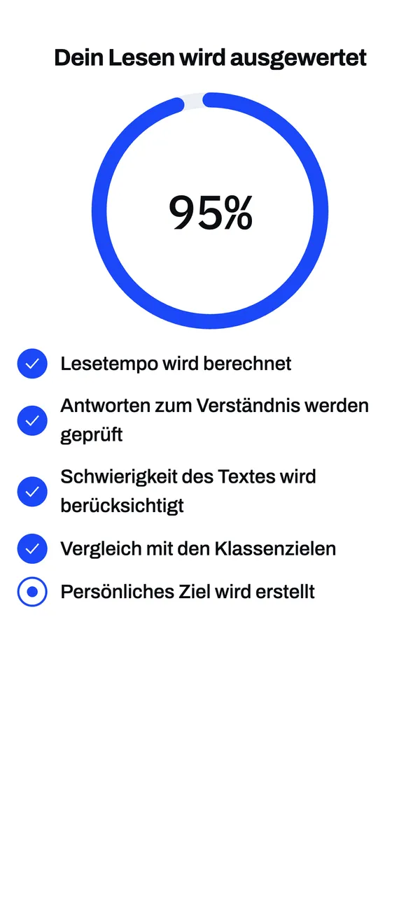 Das Lesen wird ausgewertet