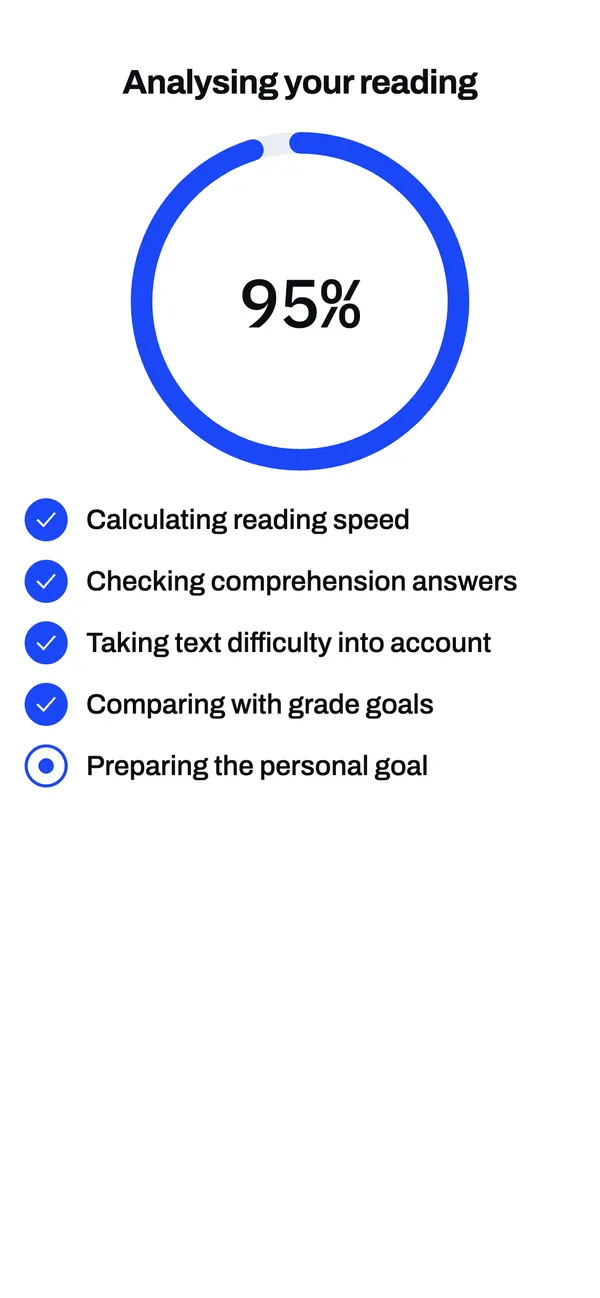 Reading is analysed