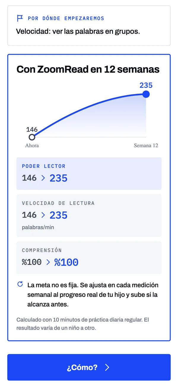 Meta personal de 12 semanas
