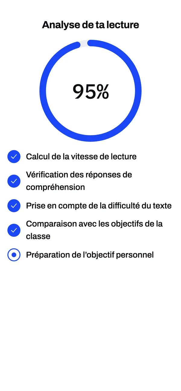 La lecture est analysée